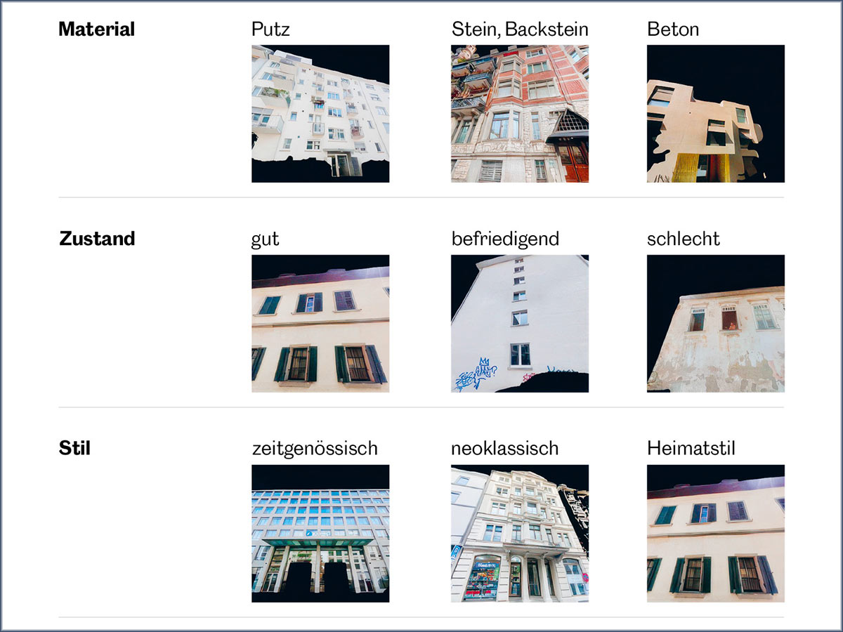 Neun Bilder von Google Street View, die Hausfassaden zeigen, die nach Material, Zustand und Stil kategorisiert wurden.